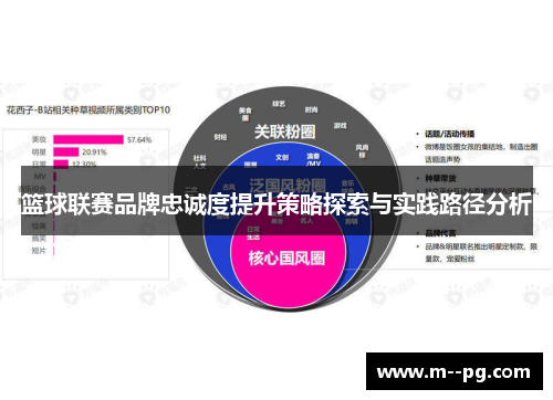 篮球联赛品牌忠诚度提升策略探索与实践路径分析