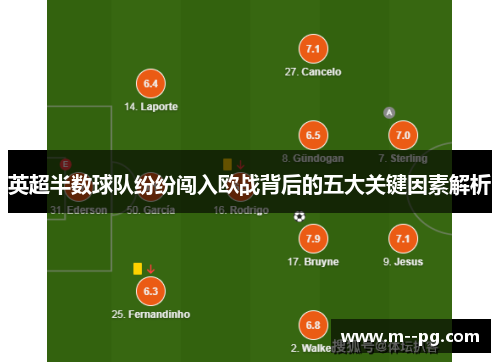 英超半数球队纷纷闯入欧战背后的五大关键因素解析 英超半数球队纷纷闯入欧战背后的五大关键因素解析