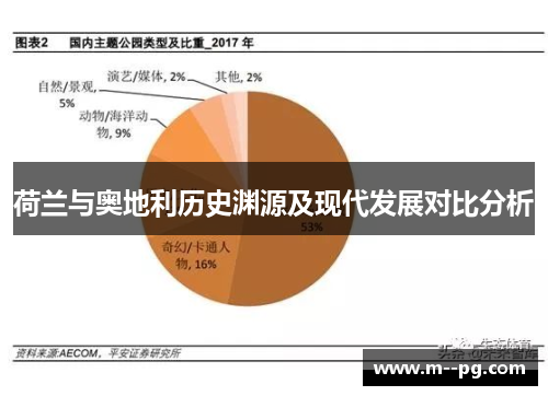 荷兰与奥地利历史渊源及现代发展对比分析 荷兰与奥地利历史渊源及现代发展对比分析