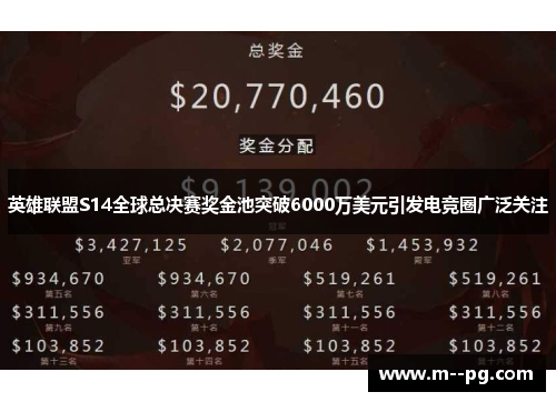 英雄联盟S14全球总决赛奖金池突破6000万美元引发电竞圈广泛关注