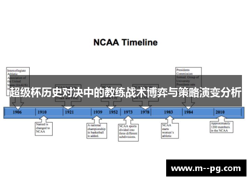 超级杯历史对决中的教练战术博弈与策略演变分析 超级杯历史对决中的教练战术博弈与策略演变分析