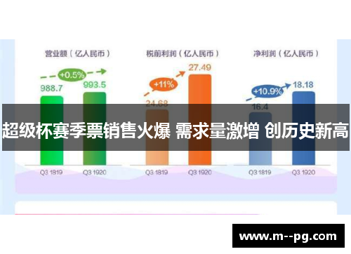 超级杯赛季票销售火爆 需求量激增 创历史新高