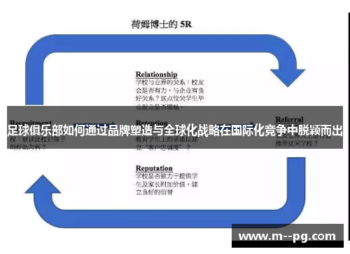 足球俱乐部如何通过品牌塑造与全球化战略在国际化竞争中脱颖而出 足球俱乐部如何通过品牌塑造与全球化战略在国际化竞争中脱颖而出