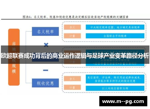 欧超联赛成功背后的商业运作逻辑与足球产业变革路径分析 欧超联赛成功背后的商业运作逻辑与足球产业变革路径分析
