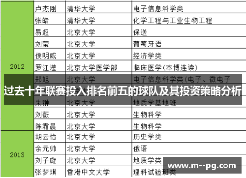 过去十年联赛投入排名前五的球队及其投资策略分析