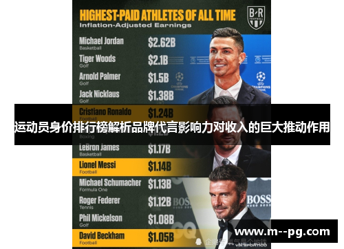 运动员身价排行榜解析品牌代言影响力对收入的巨大推动作用