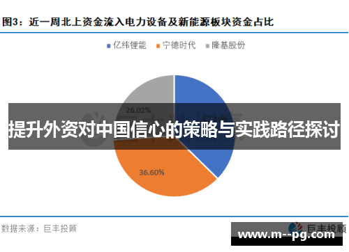 提升外资对中国信心的策略与实践路径探讨