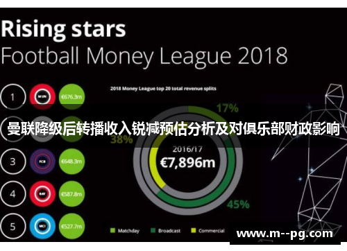 曼联降级后转播收入锐减预估分析及对俱乐部财政影响
