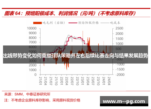出线形势变化如何重塑球队策略并左右后续比赛走向与结果发展趋势
