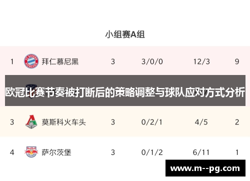 欧冠比赛节奏被打断后的策略调整与球队应对方式分析