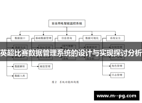 英超比赛数据管理系统的设计与实现探讨分析