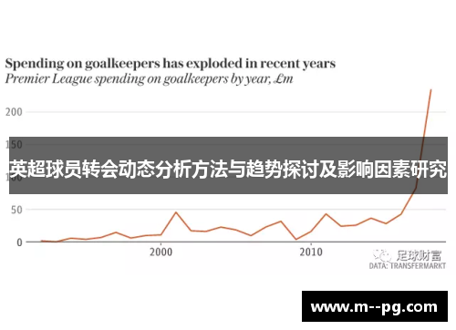 英超球员转会动态分析方法与趋势探讨及影响因素研究