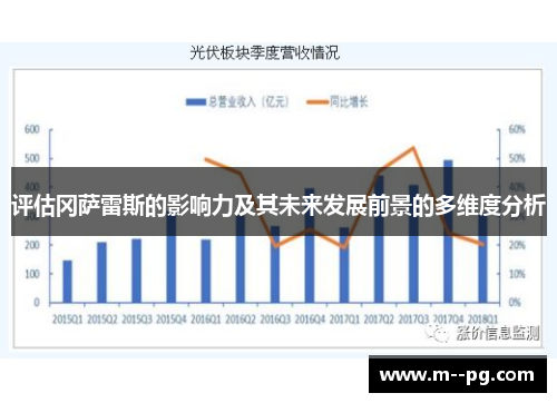 评估冈萨雷斯的影响力及其未来发展前景的多维度分析