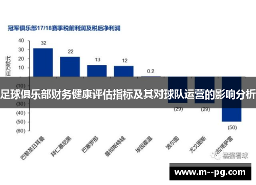 足球俱乐部财务健康评估指标及其对球队运营的影响分析