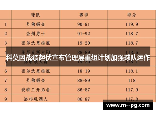 科莫因战绩起伏宣布管理层重组计划加强球队运作