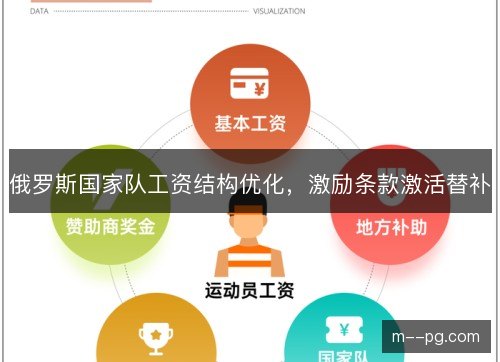 俄罗斯国家队工资结构优化，激励条款激活替补