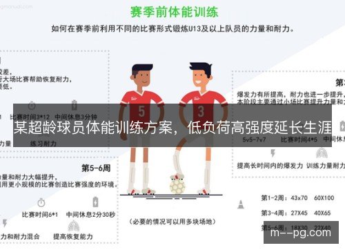 某超龄球员体能训练方案，低负荷高强度延长生涯